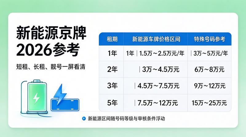 合规京牌租赁流程
