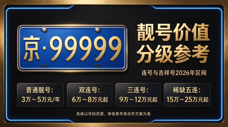 北京京牌出租服务